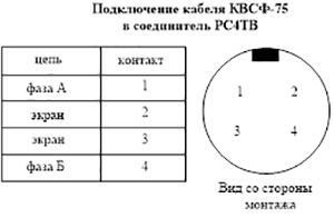 ������������� �����