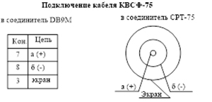 ������������� �����