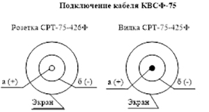 ������������� �����